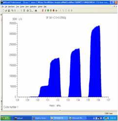 Xenon isotopes spectrum for retained fission gas.