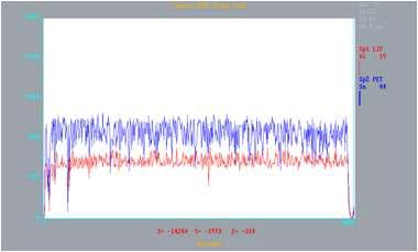 Line scan profile (LSP) of nickel and tin over 3490 μm of a melt space.