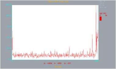 Line scan profile (LSP) of oxygen over 3737 μm of a melt space.