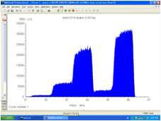 Scanning spectrum of retained krypton.