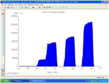 Scanning spectrum of retained xenon.