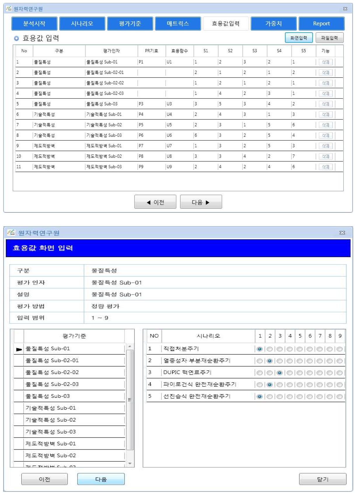 핵확산저항성 평가기준 별 효용값 등록 화면