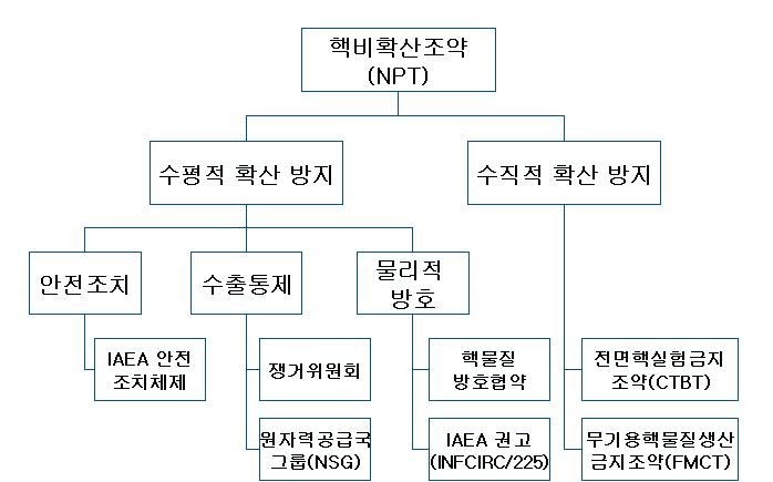 다자간 체제.