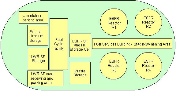 ESFR 원자력 에너지 시스템의 개념도.