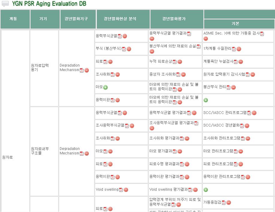 국내 경년열화 DB - 영광 1,2 호기