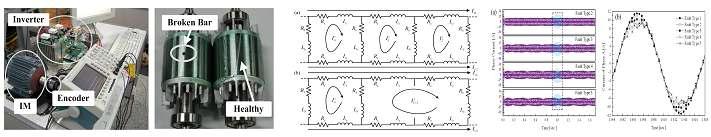 모의실험 장치, 결함회로도, 회전자 상전류 및 왜곡된 파형