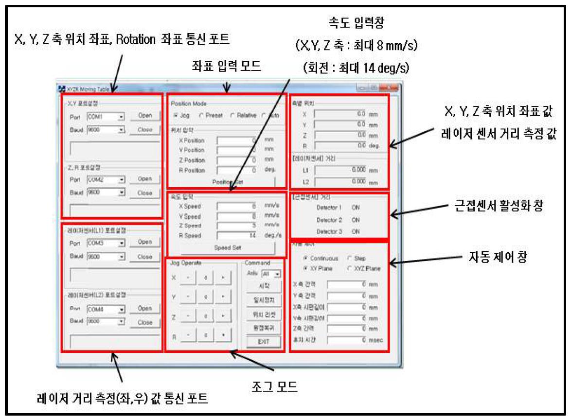 Operation parameter input and monitoring window of the remote light ablation decontamination equipment