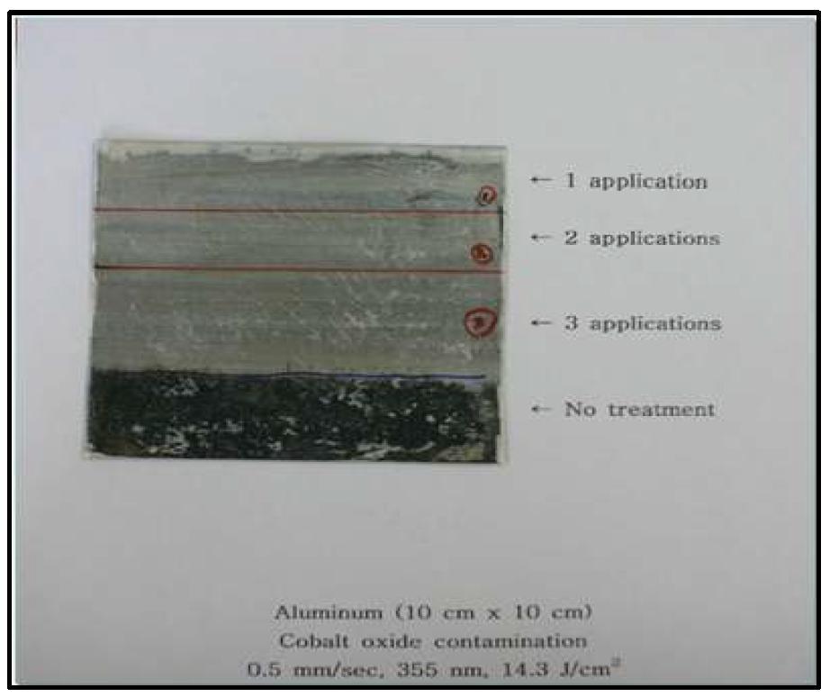 Decontamination of cobalt oxide layer on aluminum specimen under various application cycles (14.3 J/cm2, 355 nm and 0.5 mm/sec))