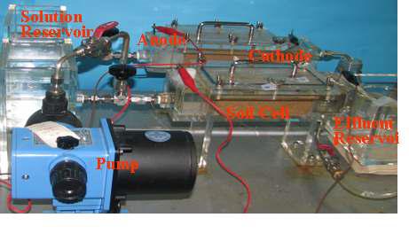 Electrickinetic-flushing and electrokinetic experiment picture