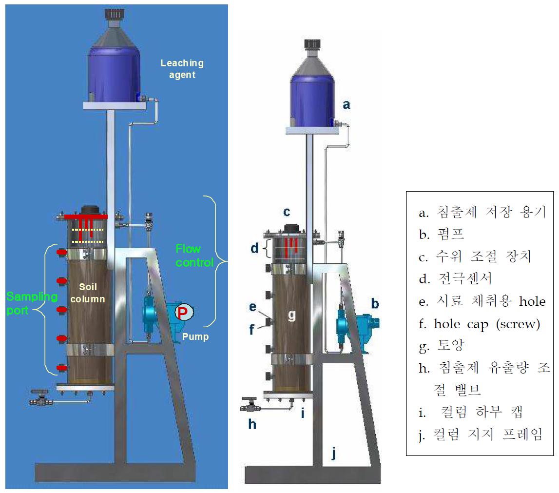 Schematic diagram of the improved equipment