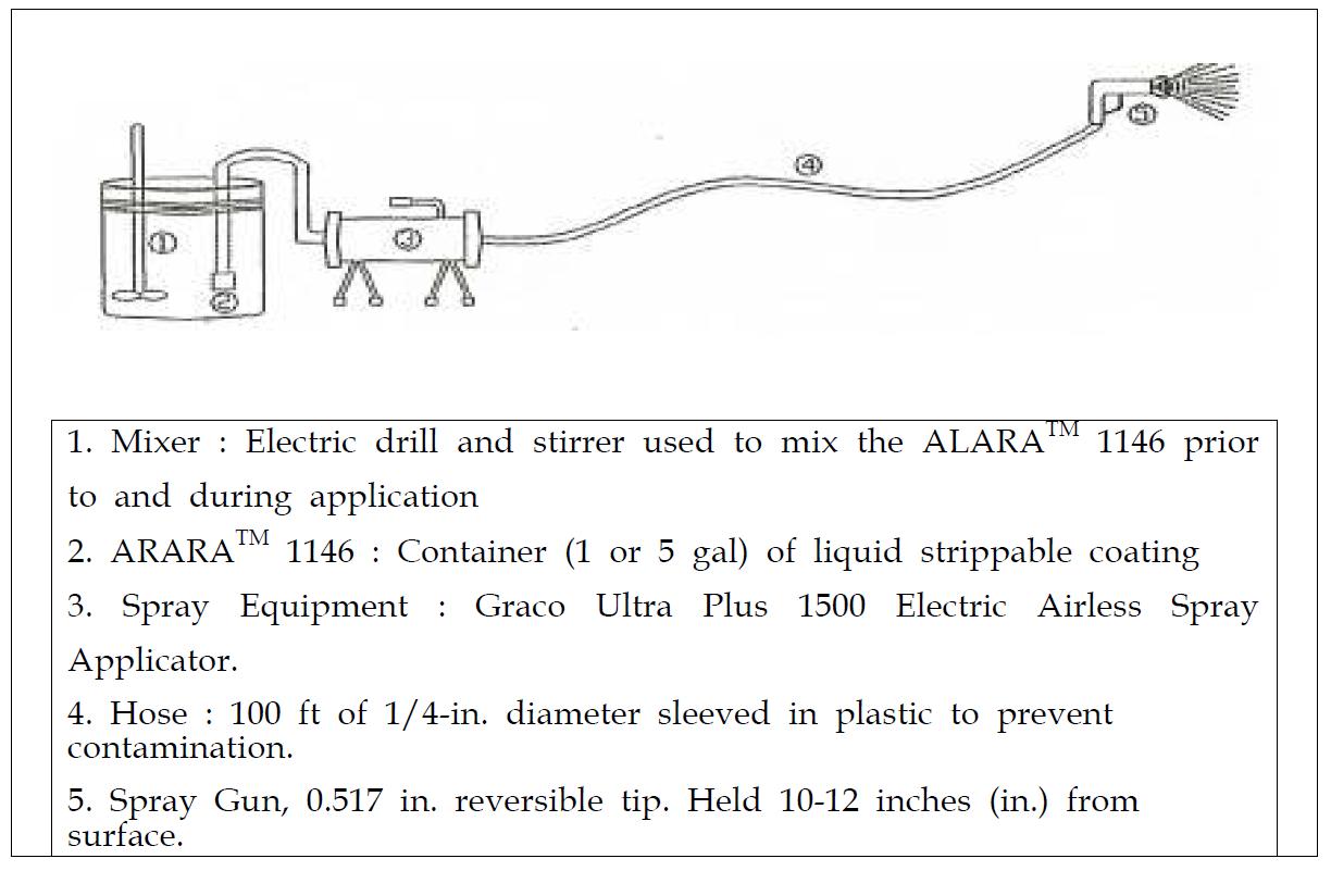 Process diagram of ALARA 1146 application.