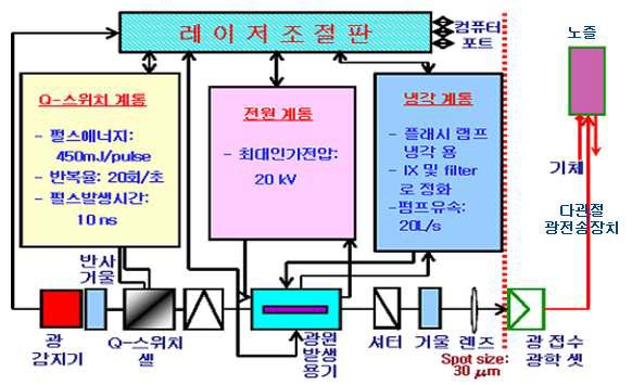 Conceptual drawing of light ablation equipment