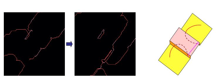 그림 3.1.2-30 Debris loop formation of a screw dislocation line