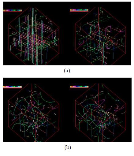 그림 3.1.2-36 Dislocation structure of specimen containing a solute with f/f0=0.2 after deformation at (a) 160K, (b)298K