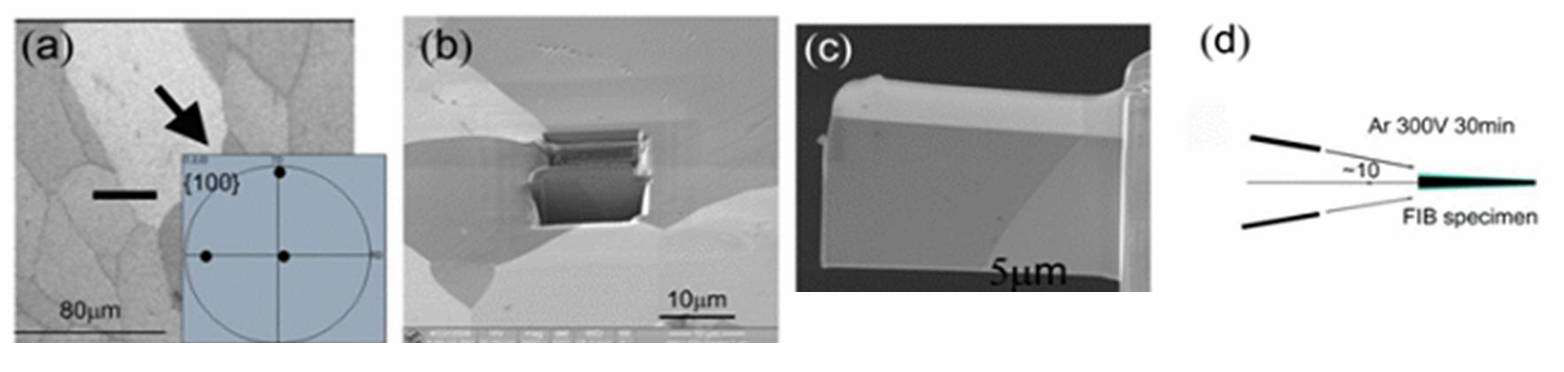 그림 3.2.1-4. 집속이온빔장치와 저에너지 이온밀링을 이용한 TEM 시편 제작 과정