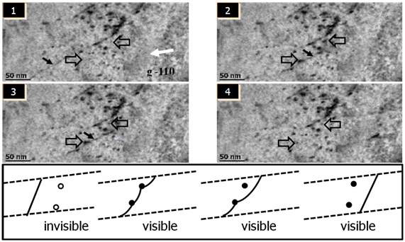 그림 3.2.1-33 이온조사 Fe-15Cr 합금 실시간 인장에 의한 전위이동 및 조사결함과의 상호작용을 보여주는 snap images