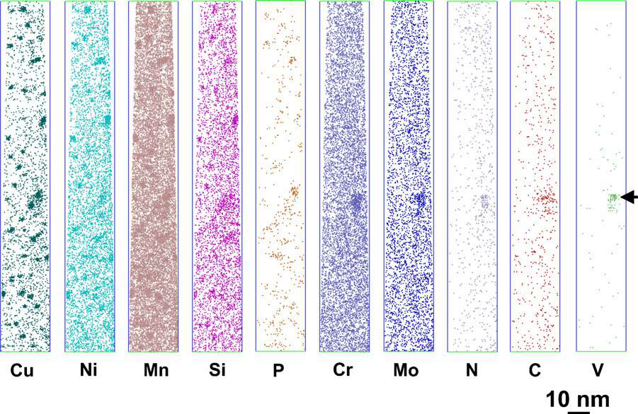 Fig. 3.2.3-6. Atom maps from a KS-01 weld that was neutron irradiated to a fluence of 0.8×1023 n·m-2 (E > 1 MeV) at a temperature of 288℃. An average radius of gyration of Cu-, Mn-, Ni-, Si- and P-enriched precipitates is 3.3±0.6 nm