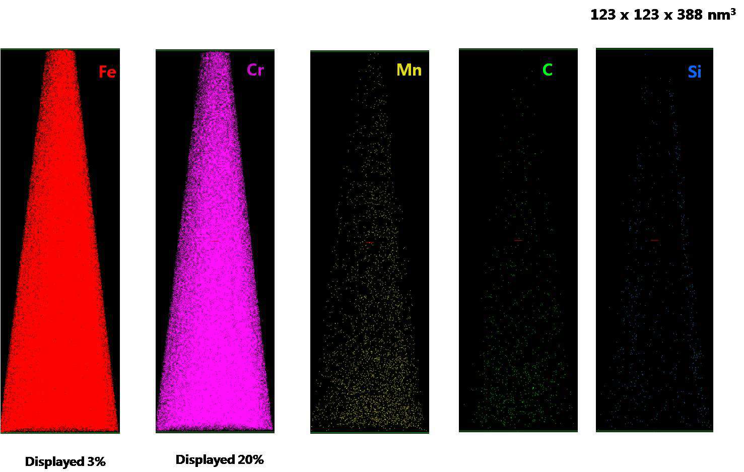 Fig. 3.2.3-13. APT results of the cylinder-2 whose tip is located about 800 nm from the surface of the Fe-9Cr specimen.