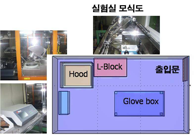 그림 3.4.1-3. Semi-hot lab 실험실 모식도