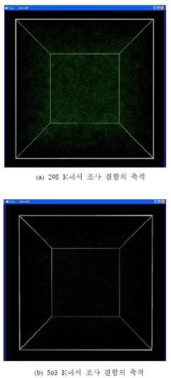 그림 3.1.1-1. 온도에 따른 결함 축적의 변화