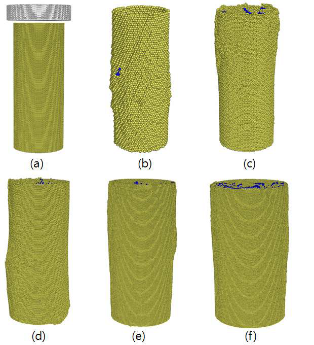 그림 3.1.2-16 (a) 나노압축시험 모사 개략도, 직경 (b) 5.8nm, (c) 10nm, (d) 15.7nm, (e) 25nm, (f) 30nm의 초기 항복 후 변형된 모습