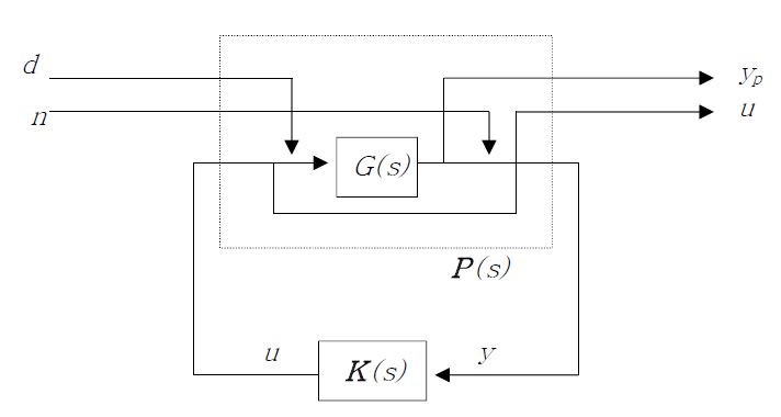 Fig. 3.3.1.4 Reactor Power Control System in Two Port Model