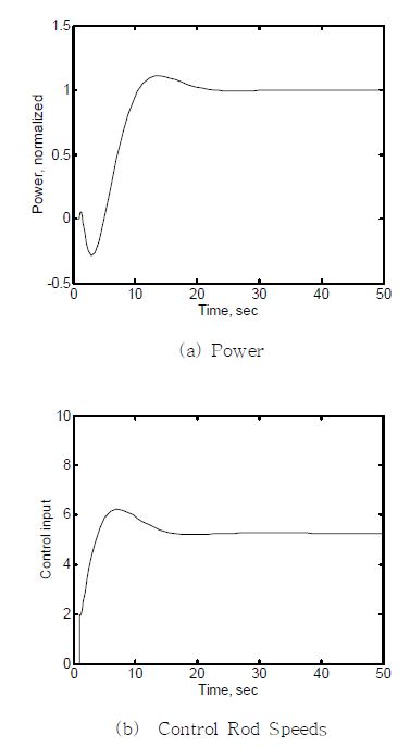 Fig. 3.3.1.24 System Responses with EFR PI Controller