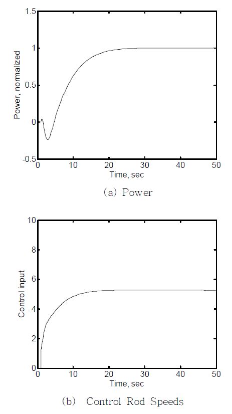 Fig. 3.3.1.25 System Responses with EFR PID Controller