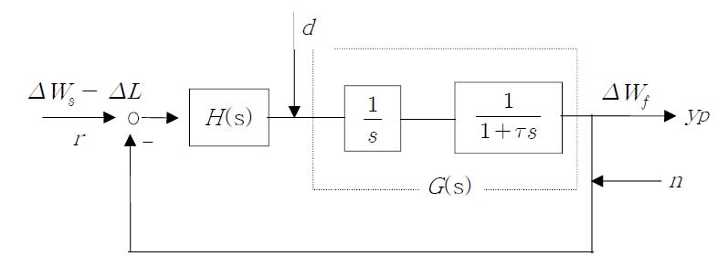 Fig. 3.3.2.2 Configuration of Feedwater Station