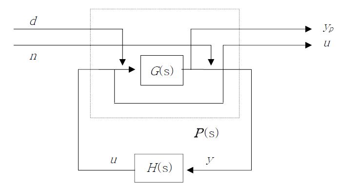 Fig. 3.3.2.3 Feedwater Station in Two Port Model