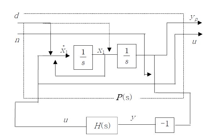 Fig. 3.3.2.4 Block Diagram of Feedwater Two-Port Model