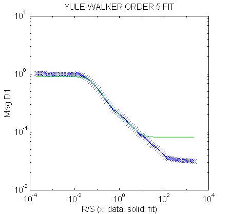 Fig. 3.3.2.9 Calculation Results in 5th Function for GUI Data