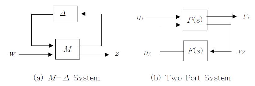 Fig. 3.3.2.14 Performance Model for Robust Synthesis