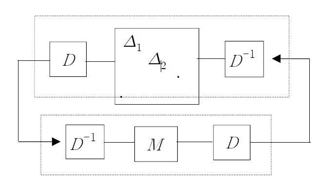 Fig. 3.3.2.15 Diagonal Scaling Augmentation