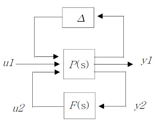 Fig. 3.3.2.16 △-P-F System