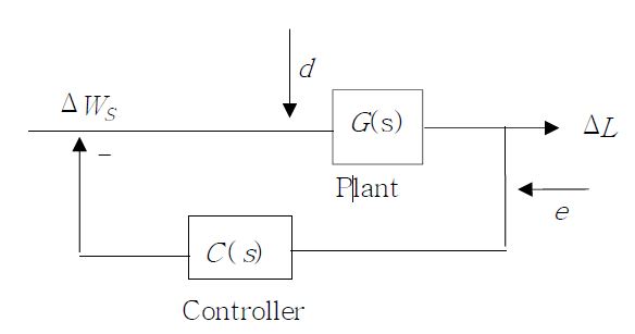 Fig. 3.3.2.21 Overall Level Control System with Feedback Loop Controller