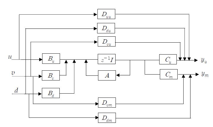 Fig. 3.4.1.3 Block Diagram of Plant Model in State Variables