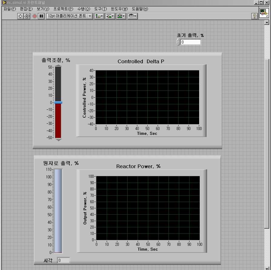 Fig. 3.5.2.2 Front Pannel for Reactor Power Control