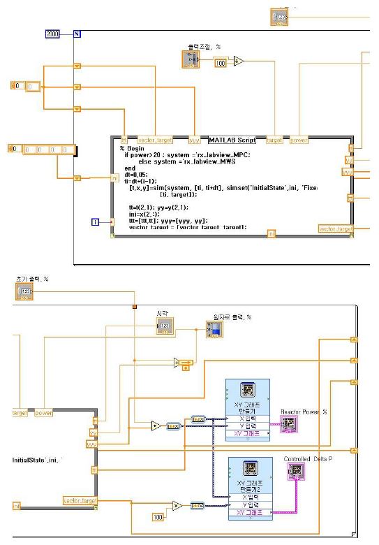 Fig. 3.5.2.3 Block Diagram of the Front Pannel for Reactor Power Control