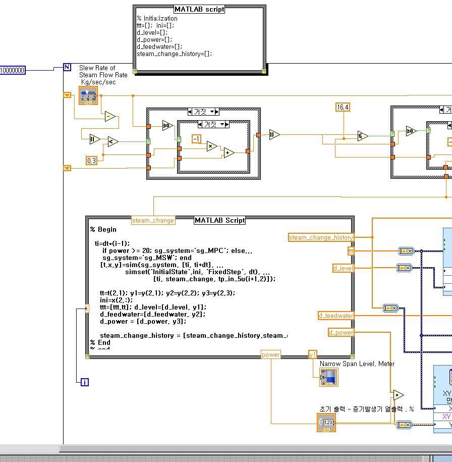 Fig. 3.5.2.8 Block Diagram of the Front Pannel for SG System