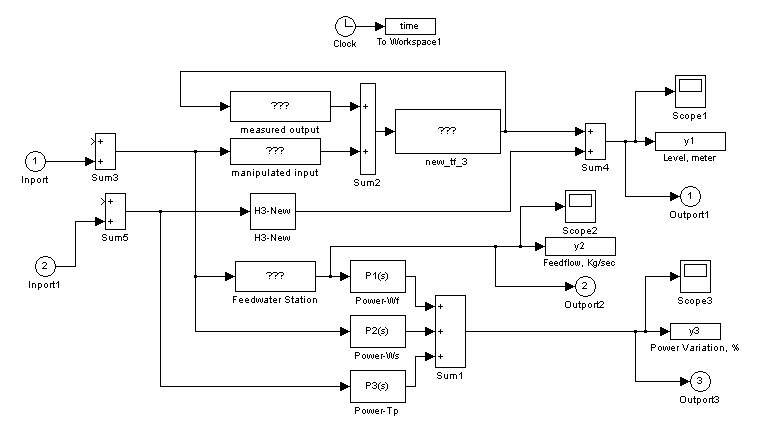 Fig. 3.5.2.9 Steam Generator Model written in Matlab - MPC Model