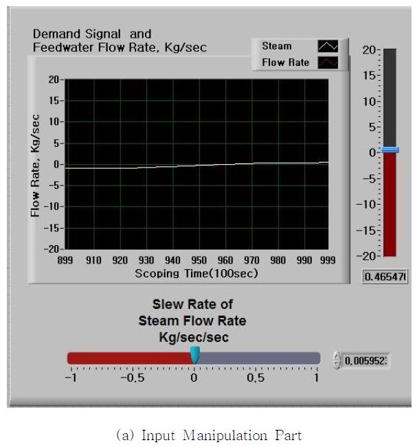 Fig. 3.5.2.10 Example of Reactor Power Control