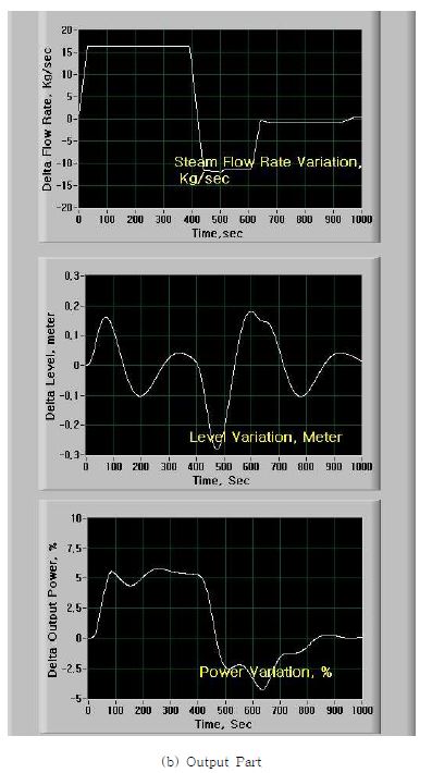 Fig. 3.5.2.10 Example of Reactor Power Control