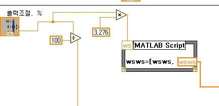 Fig. 3.5.2.11 Conversion of Demanded Power Signal to Steam Flow Rate