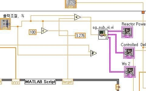 Fig. 3.5.2.12 Part of the Block Diagram of the Integrated System