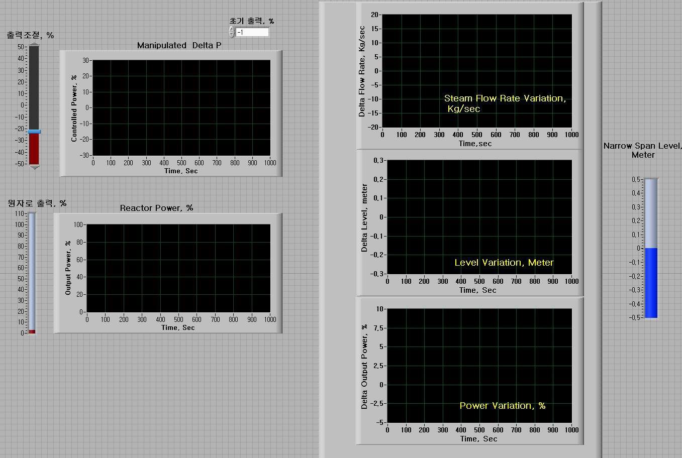 Fig. 3.5.2.13 Front Pannel of the Integrated System