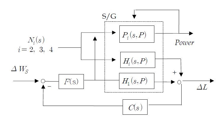 Fig. 3.2.2.2 Block Diagram of the Overall Level Control System