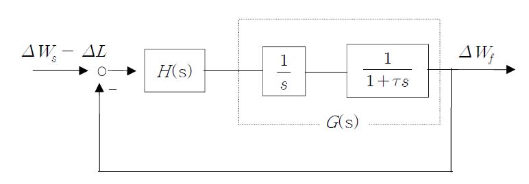 Fig. 3.2.2.5 Configuration of the Controller