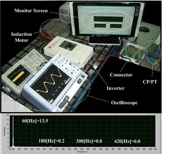 그림 45) Labview를 통한 실시간 유도전동기 결함 진단 시스템.
