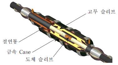 그림 2) 직선 절연 접속함 구조